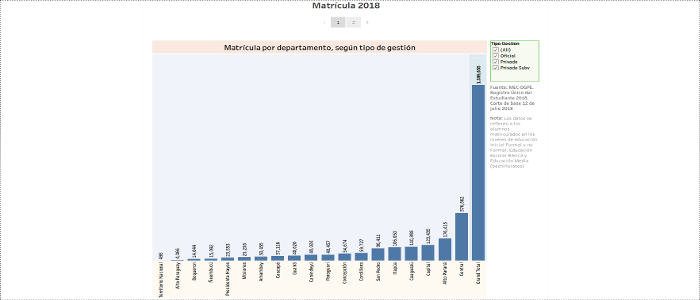 Grafico matriculaciones 2018